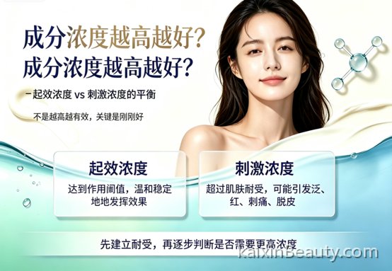 《成分浓度越高越好？起效浓度 vs 刺激浓度的平衡》——每个成分的起效浓度天花板、浓度-刺激性曲线