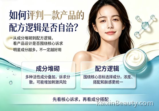 《如何评判一款产品的“配方逻辑”是否自洽？》——从“成分堆砌”到“配方逻辑”，看产品设计是否围绕核心诉求