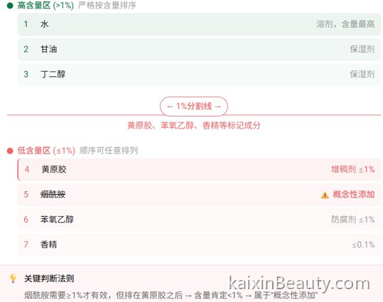 《读懂成分表：1%分割线在哪里？》——成分表里的秘密，教你一眼看穿“概念性添加