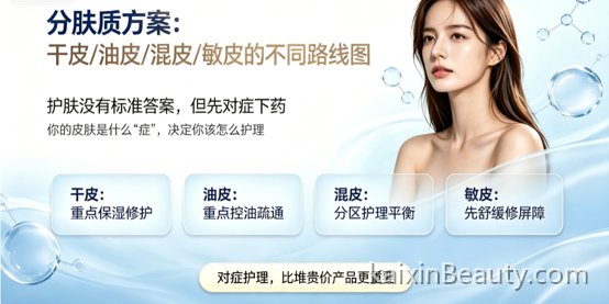 《分肤质方案：干皮/油皮/混皮/敏皮的不同路线图》——四种肤质的成因+洁面选择+保湿策略+注意事项