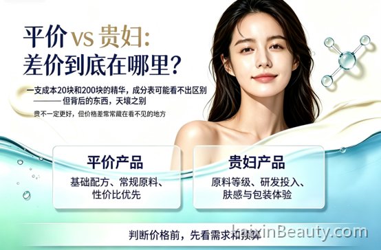 《平价 vs 贵妇：差价到底在哪里？》——原料等级、配方调试、包材香氛、品牌溢价——理性看待价格